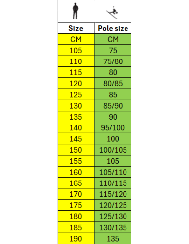 Gabel HS-R Yellow 3D Click 130cm