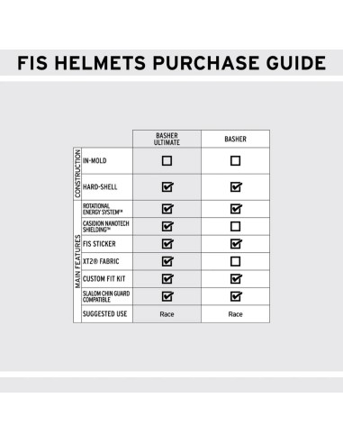Booster Strap Intermediate soft