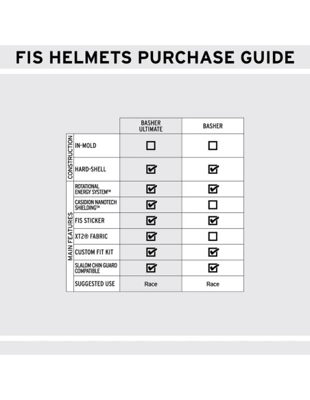 Booster Strap Intermediate soft
