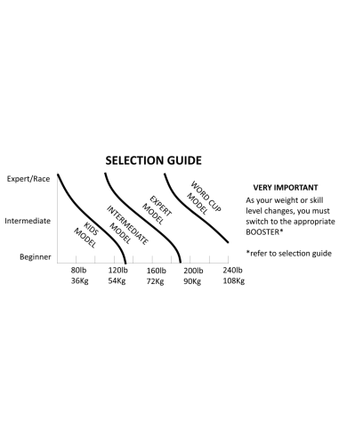 Booster Strap Intermediate soft