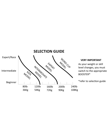 Booster Strap Intermediate soft