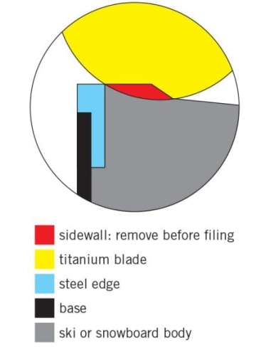 SKIMAN Sidewall sharp