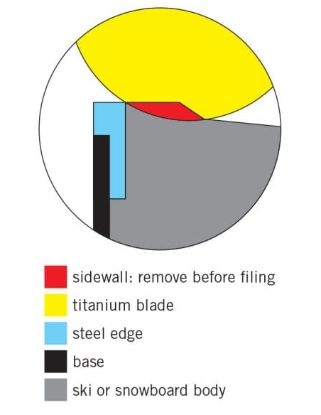 SKIMAN Sidewall sharp